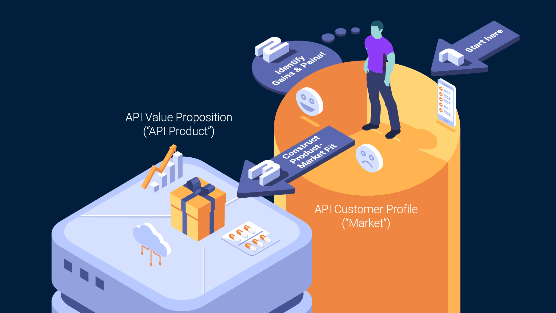 Don’t start with your API, start with your customers